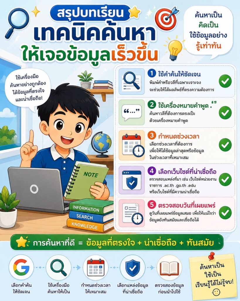 การค้นหาข้อมูลตามช่วงเวลา ป.6 5 สรุปบทเรียน