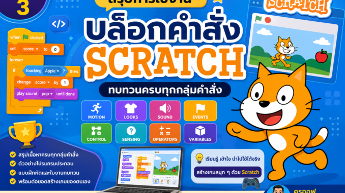 สรุปบล็กคำสั่งหน่วยที่ 3 สรุปบล็อกคำสั่งหน่วยที่ 3