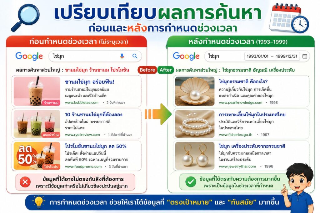 การค้นหาข้อมูลตามช่วงเวลา ป.6 3 เปรียบเทียบผลการค้นหา