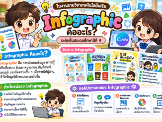 Infographic คืออะไร? เรียนรู้การนำเสนอข้อมูลด้วยภาพ สำหรับนักเรียนชั้นประถมศึกษาปีที่ 4 3 infographic technology p4