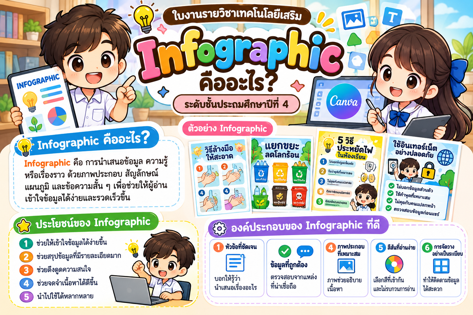 ยินดีต้อนรับสู่ Kruaof.com 3 Infographic คืออะไร? เรียนรู้การนำเสนอข้อมูลด้วยภาพ สำหรับนักเรียนชั้นประถมศึกษาปีที่ 4