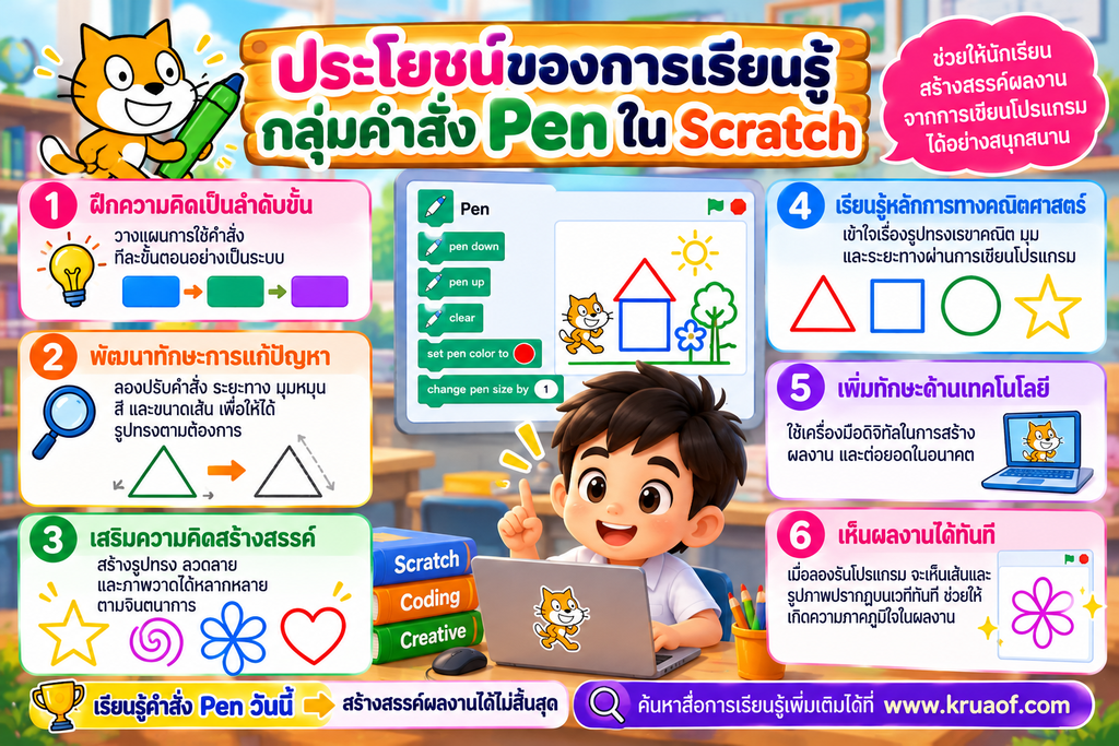 ประโยชน์ของการเรียนรู้กลุ่มคำสั่ง Pen สำหรับนักเรียนประถมศึกษา